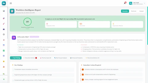 Illustrative preview (sample data, not verified outcomes): Workforce Intelligence Report - Executive brief with flight risk analysis, key findings, and immediate actions required