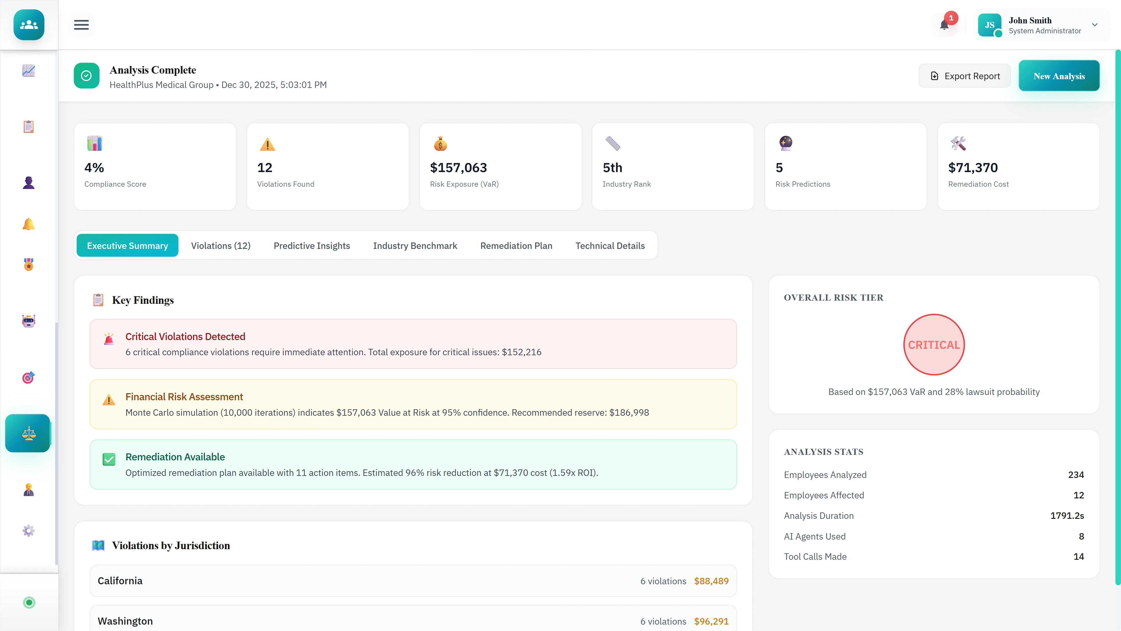 Illustrative preview (sample data, not verified outcomes): Analysis Complete - Executive summary with violations detected, critical risk tier, and financial exposure metrics
