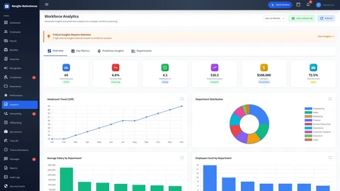 Illustrative preview (sample data, not verified outcomes): Analytics Dashboard - Real-time workforce insights and metrics