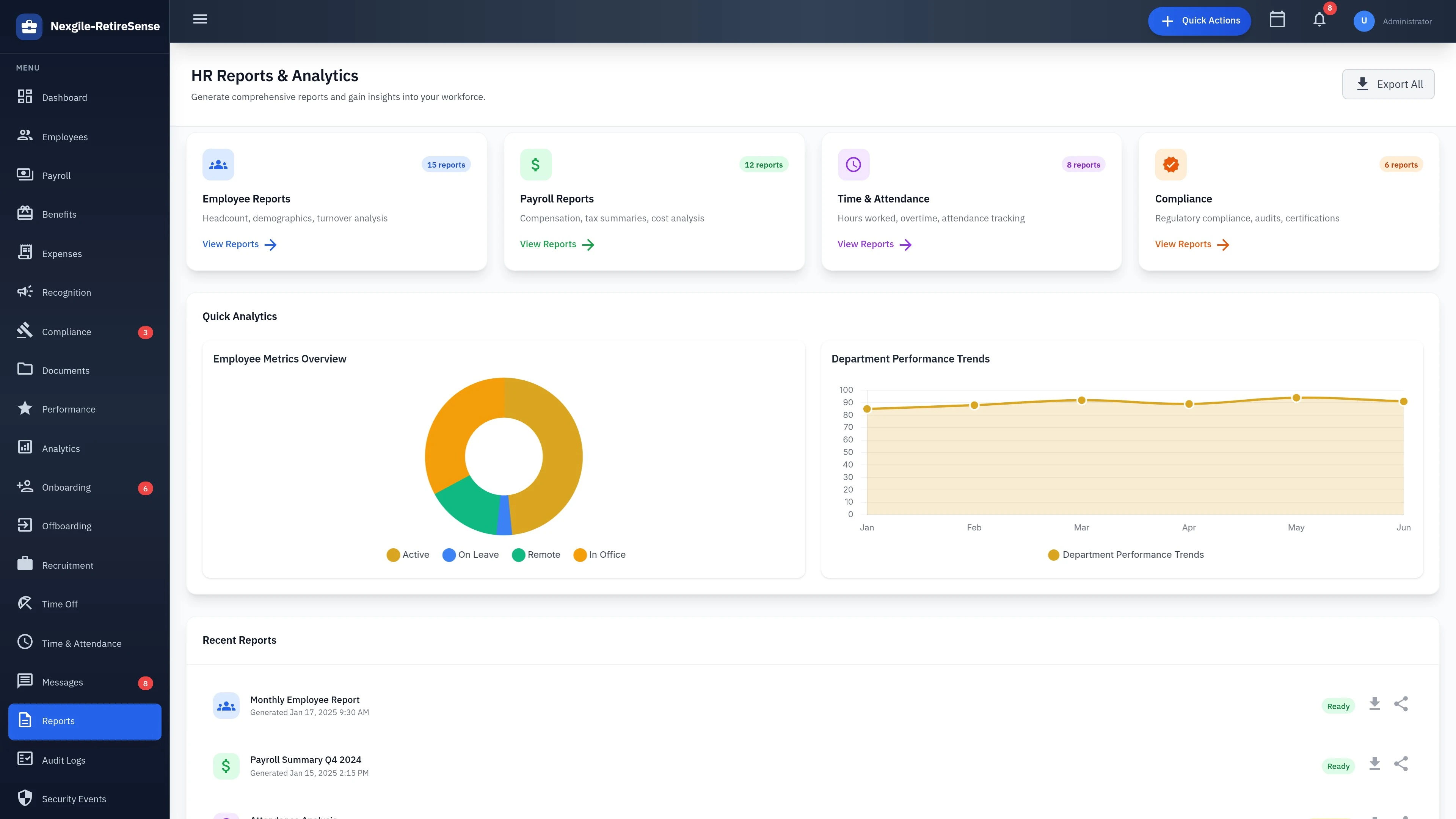 Illustrative preview (sample data, not verified outcomes): Reports Dashboard - Comprehensive analytics and workforce insights