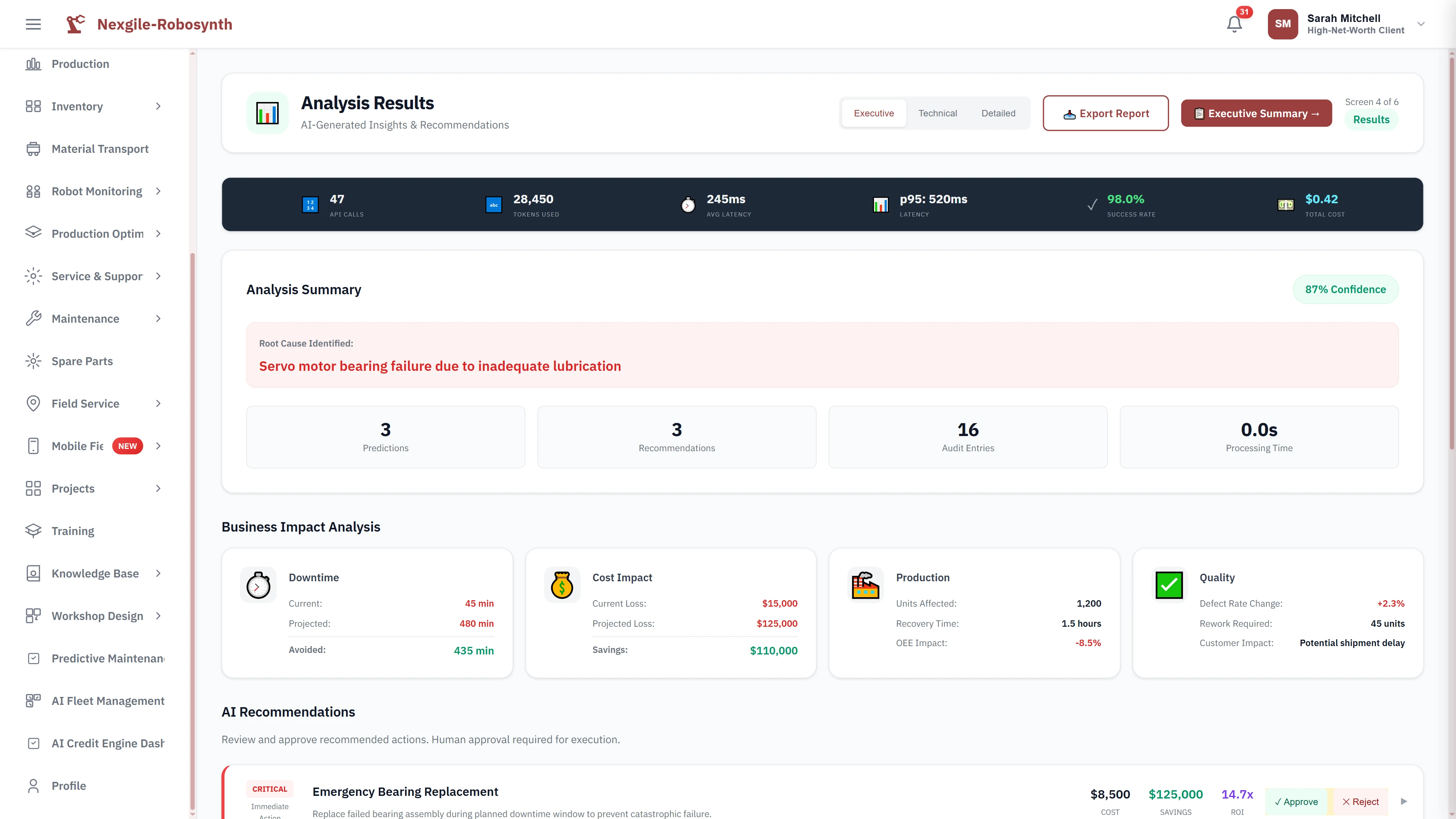 Illustrative preview (sample data, not verified outcomes): Analysis results dashboard showing root cause identification, business impact assessment with $110,000 savings, and prioritized AI recommendations
