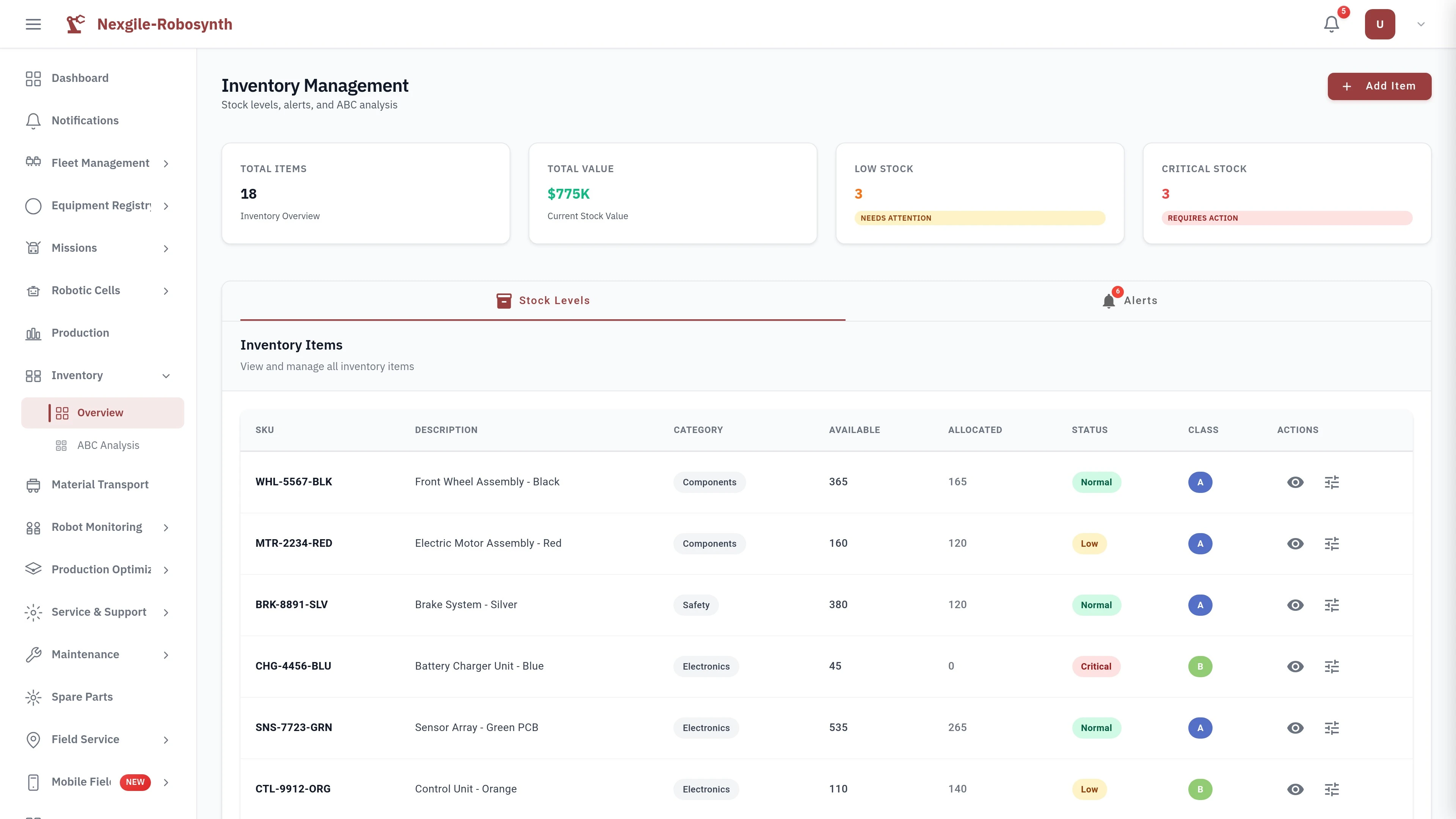 Illustrative preview (sample data, not verified outcomes): Inventory Management Dashboard