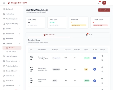Illustrative preview (sample data, not verified outcomes): Inventory Management Dashboard