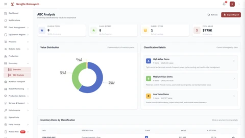 Illustrative preview (sample data, not verified outcomes): ABC Analysis - Inventory Management Dashboard