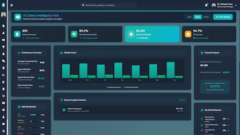 Illustrative preview (sample data, not verified outcomes): AI Claims Intelligence Hub - Real-time analytics dashboard showing denial prevention metrics, revenue protection, and AI accuracy benchmarks