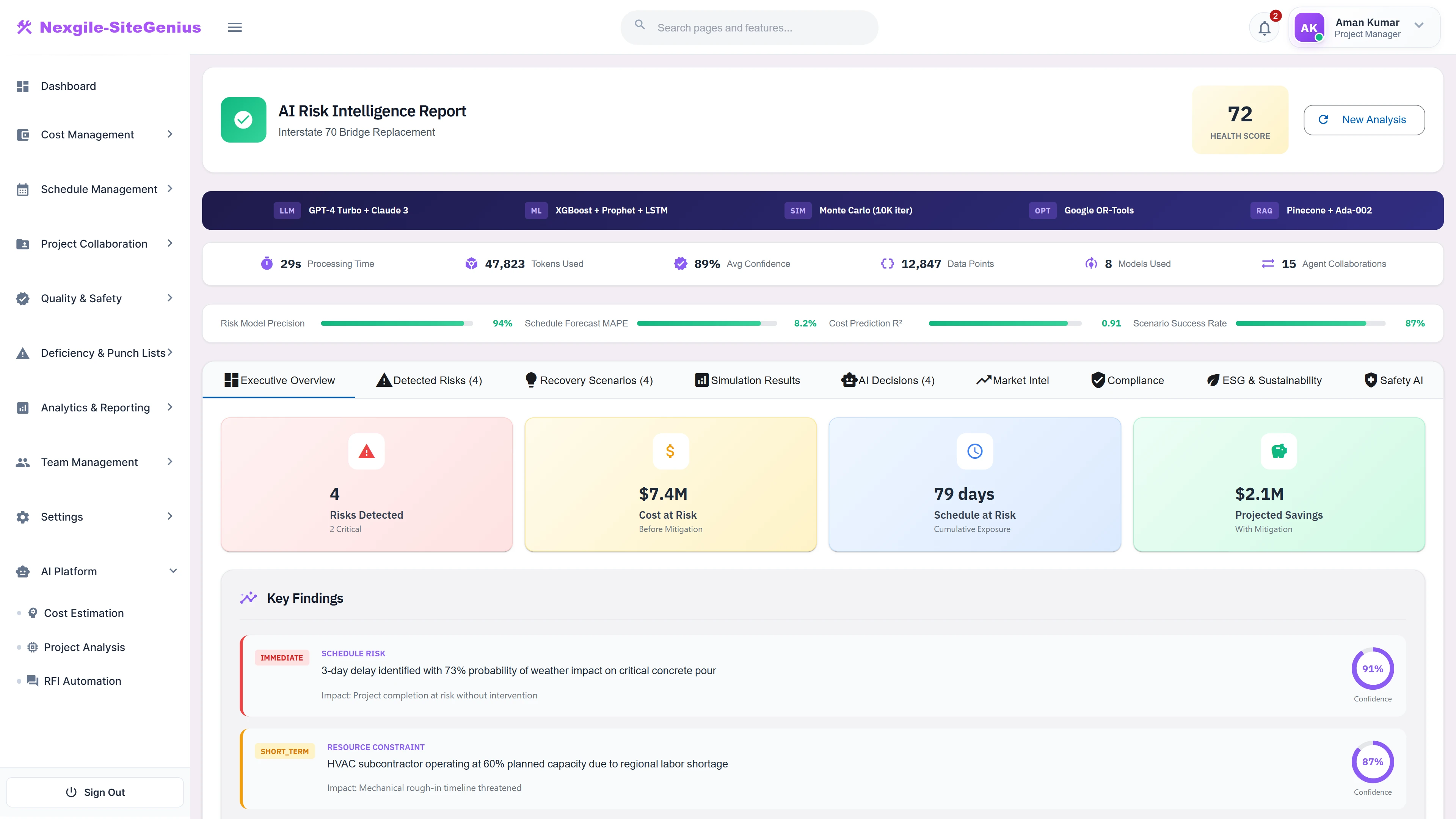 Illustrative preview (sample data, not verified outcomes): Risk Intelligence Report - Executive dashboard with health score, detected risks, cost/schedule impact, and key findings with confidence scores.