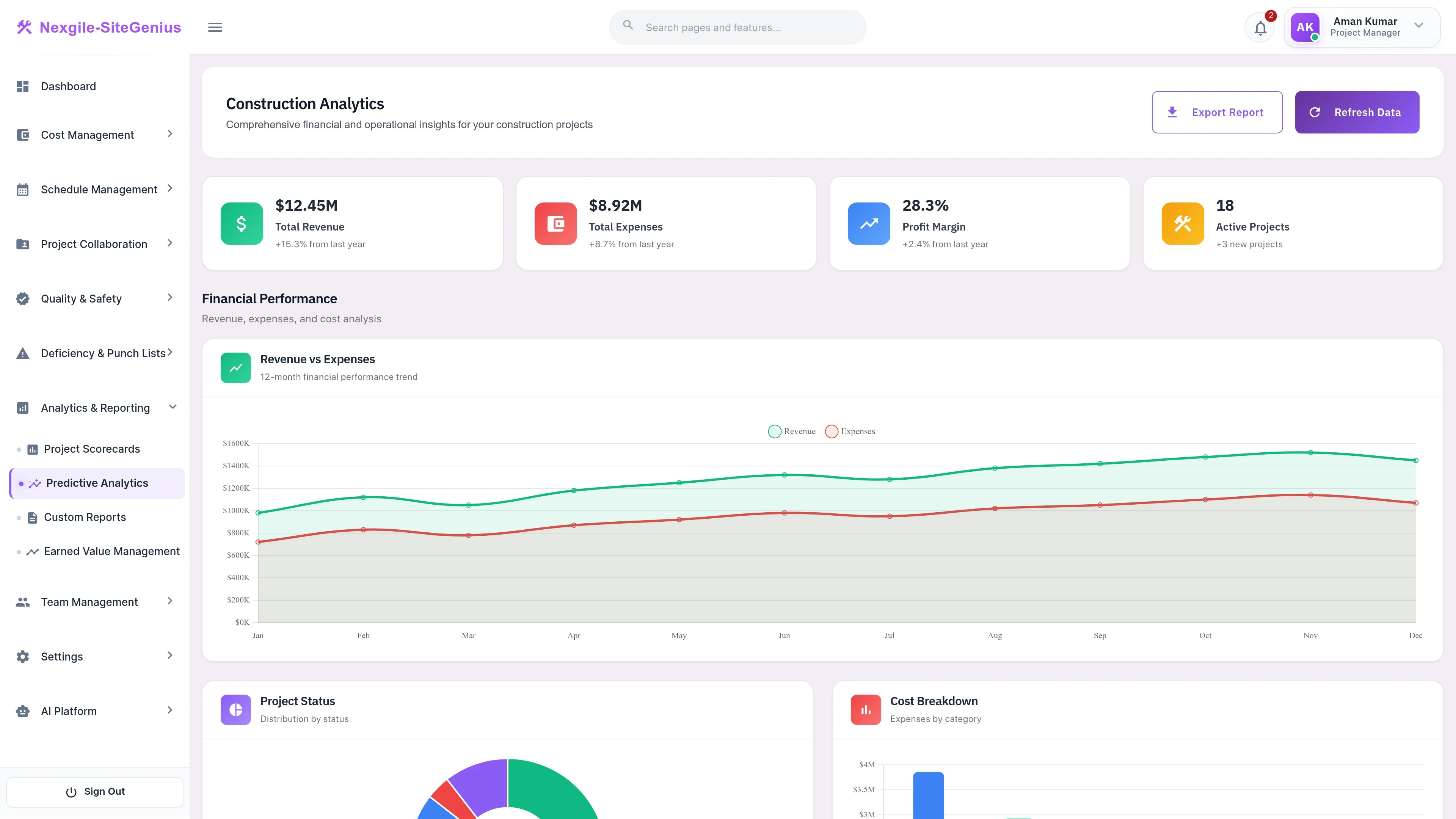 Illustrative preview (sample data, not verified outcomes): Predictive Analytics Dashboard - AI-powered forecasting for cost and schedule