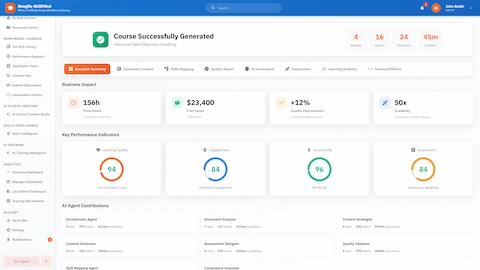 Illustrative preview (sample data, not verified outcomes): Executive Summary - Business impact metrics showing time/cost savings, KPI scores for quality, engagement, and accessibility compliance