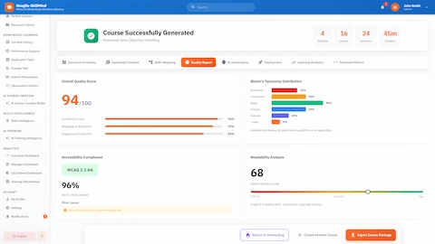 Illustrative preview (sample data, not verified outcomes): Quality Report - Comprehensive validation results with Bloom's Taxonomy distribution, WCAG 2.1 AA compliance, and readability analysis