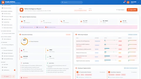 Illustrative preview (sample data, not verified outcomes): Skills Intelligence Report - Executive summary with health score, critical gaps analysis, employee segmentation clusters, and ROI projections