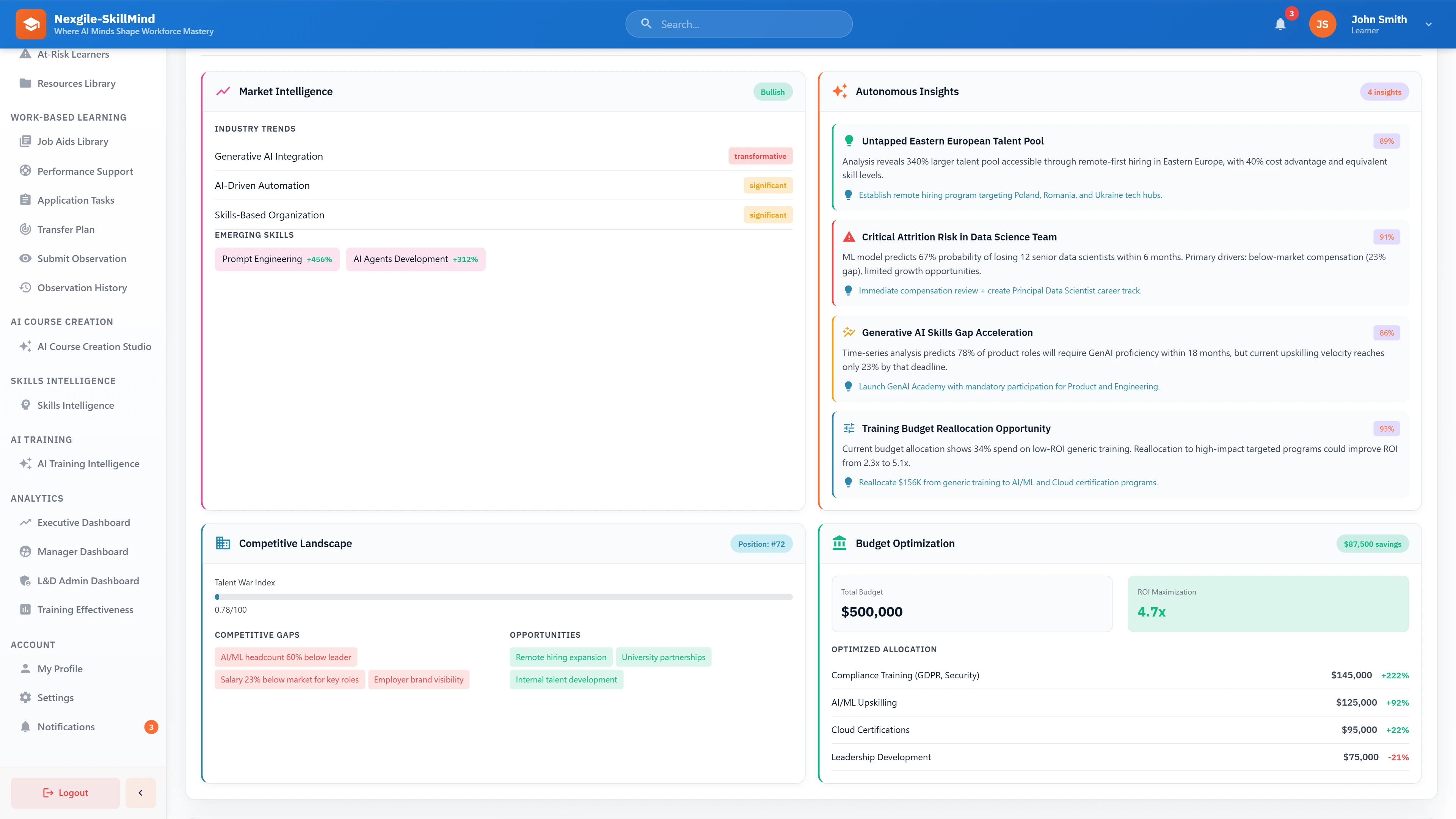 Illustrative preview (sample data, not verified outcomes): Market Intelligence & Insights - Industry trends, emerging skills forecasts, autonomous AI recommendations, and budget optimization analysis