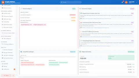 Illustrative preview (sample data, not verified outcomes): Market Intelligence & Insights - Industry trends, emerging skills forecasts, autonomous AI recommendations, and budget optimization analysis