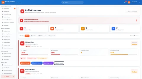 Illustrative preview (sample data, not verified outcomes): Trainer At-Risk Learner Dashboard - Real-time identification and intervention management interface