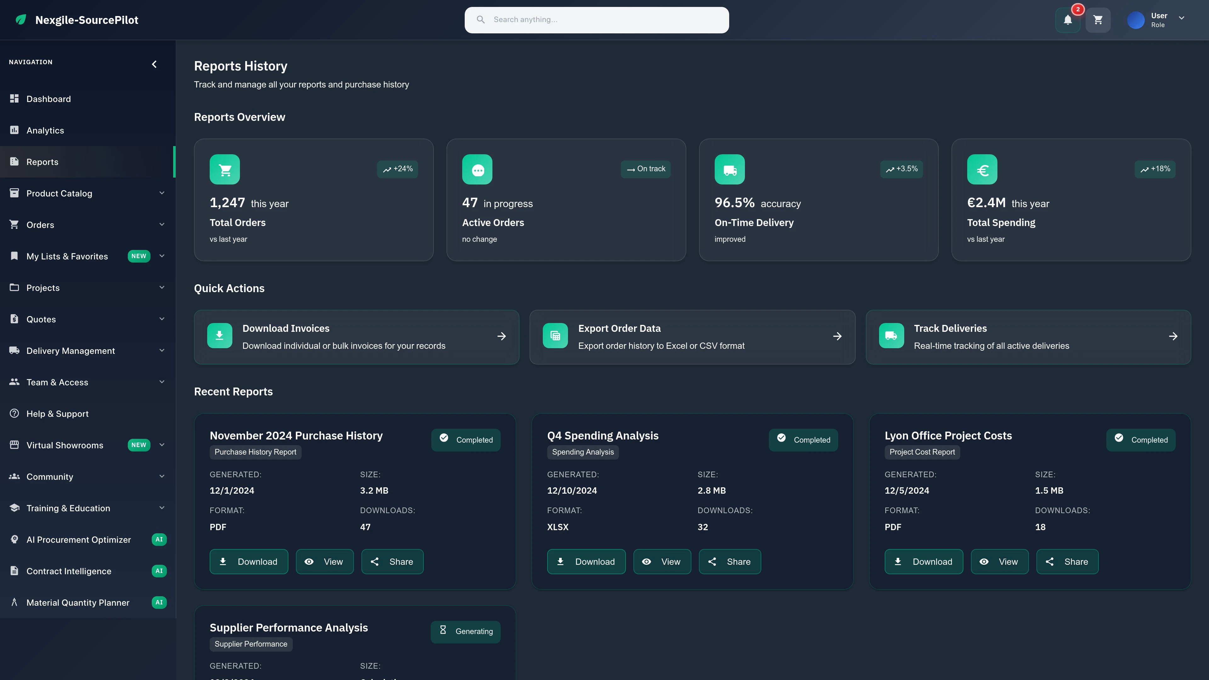 Illustrative preview (sample data, not verified outcomes): Reports Dashboard View