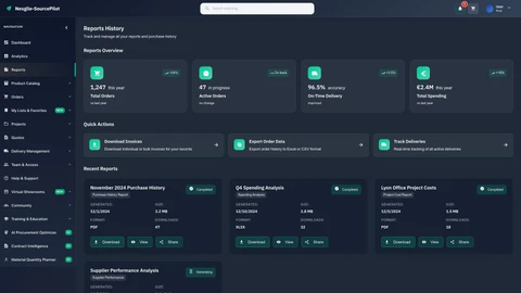 Illustrative preview (sample data, not verified outcomes): Reports Dashboard View