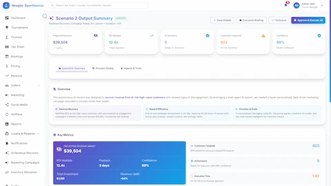 Illustrative preview (sample data, not verified outcomes): Executive Briefing - Campaign summary with projected revenue impact, ROI metrics, customer targeting, and key performance achievements