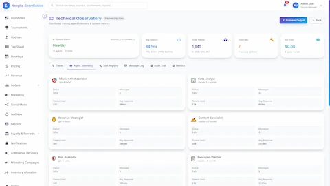 Illustrative preview (sample data, not verified outcomes): Technical Observatory - Engineering view with agent telemetry, performance metrics, token usage, and distributed system observability