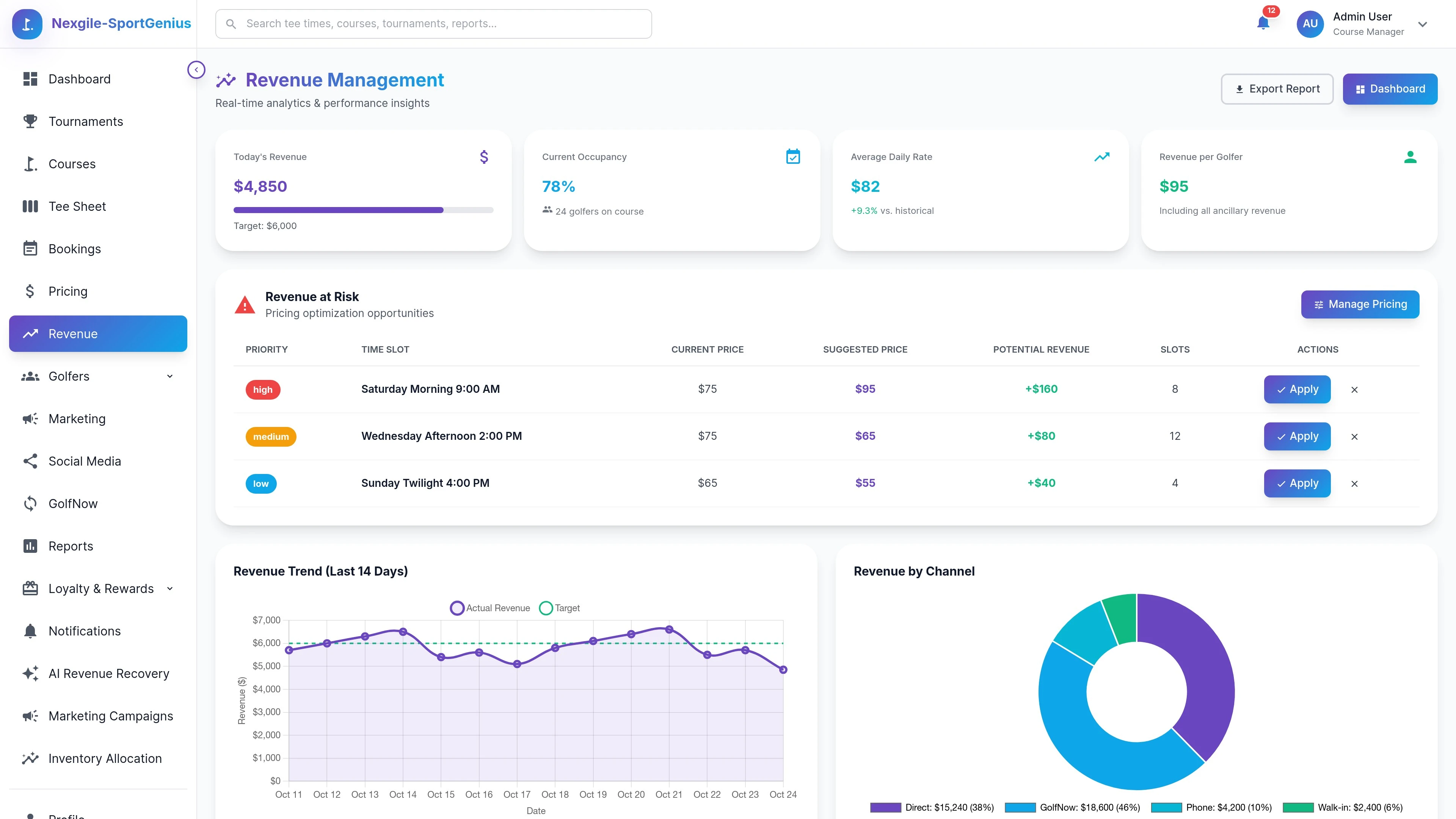 Illustrative preview (sample data, not verified outcomes): Revenue Management Portal - Dynamic Pricing Dashboard