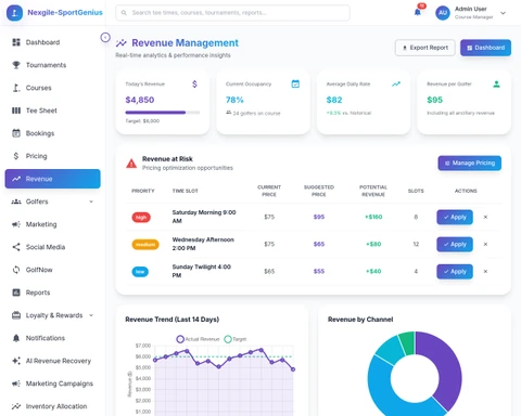Illustrative preview (sample data, not verified outcomes): Revenue Management Portal - Dynamic Pricing Dashboard