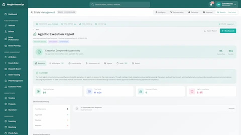 Illustrative preview (sample data, not verified outcomes): Agentic Execution Report - Execution summary with decisions breakdown, cost savings metrics, and SLA compliance tracking