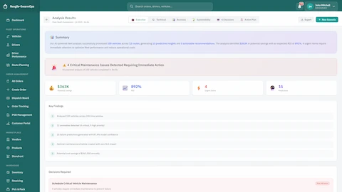 Illustrative preview (sample data, not verified outcomes): Analysis Results - Summary dashboard showing critical maintenance issues detected, potential savings of $363K, 892% ROI, and actionable key findings