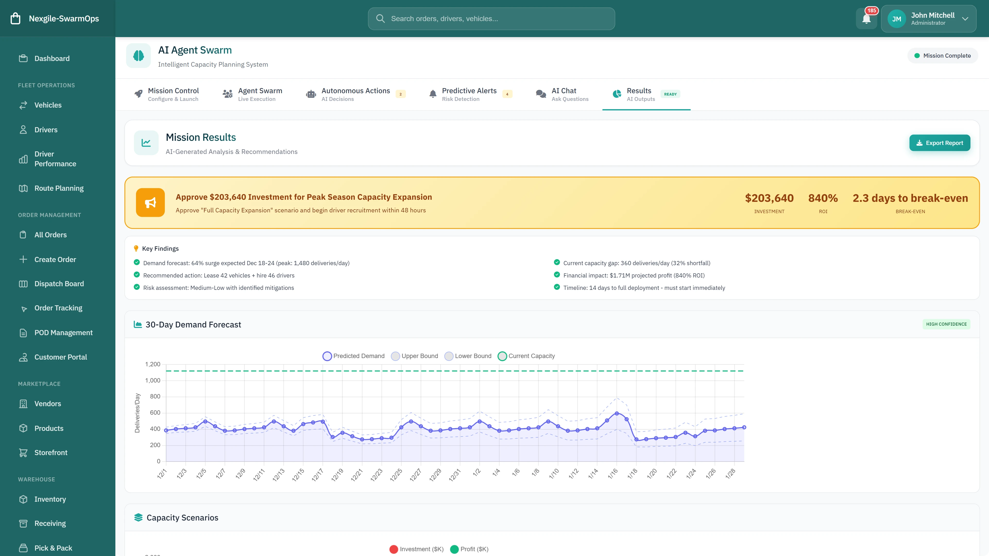 Illustrative preview (sample data, not verified outcomes): Mission Results - 30-day demand forecast visualization, capacity scenarios analysis, and investment approval with ROI and break-even metrics