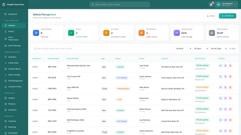 Illustrative preview (sample data, not verified outcomes): Fleet Vehicles Management Dashboard