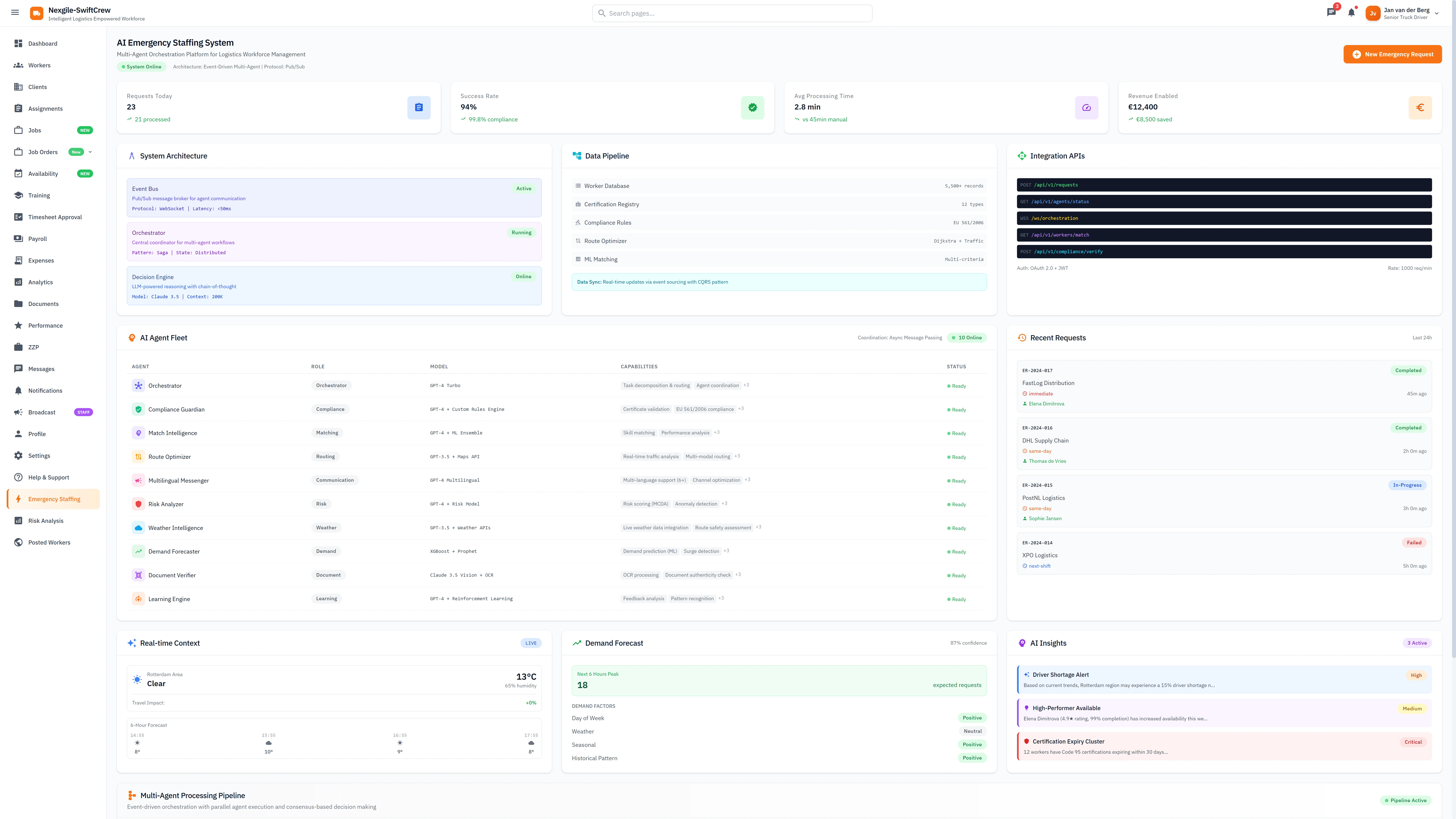 Illustrative preview (sample data, not verified outcomes): AI Emergency Staffing Dashboard - Real-time KPIs, 10-agent fleet status, demand forecaster, and AI insights with alerts