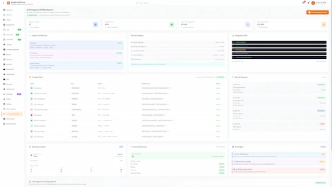 Illustrative preview (sample data, not verified outcomes): AI Emergency Staffing Dashboard - Real-time KPIs, 10-agent fleet status, demand forecaster, and AI insights with alerts