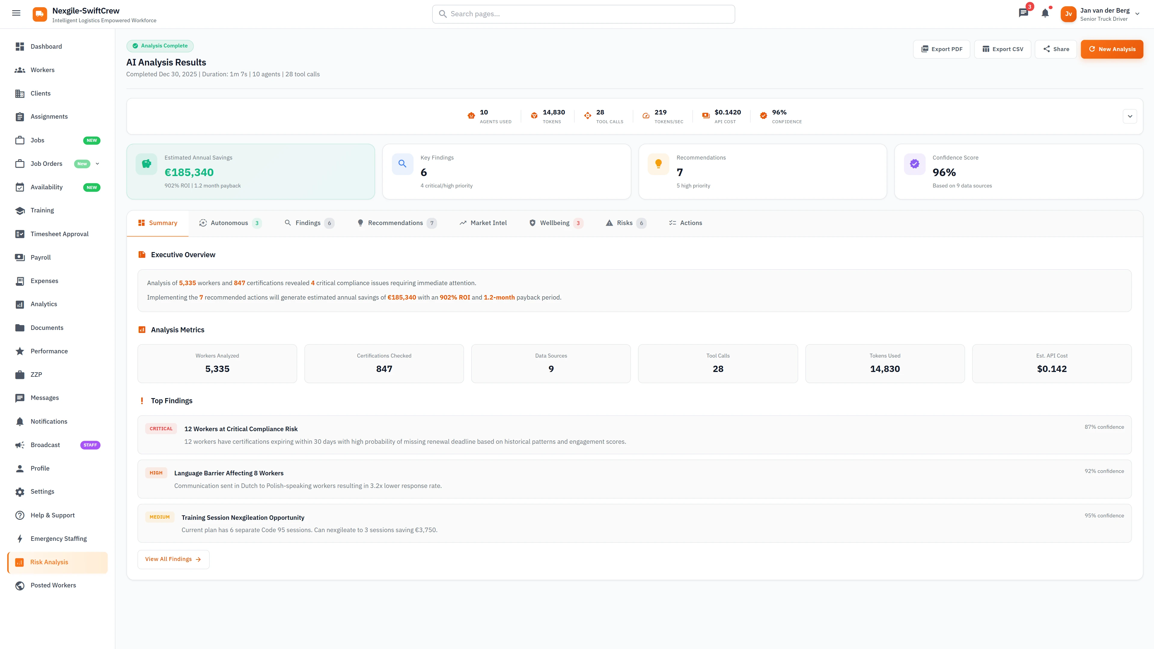 Illustrative preview (sample data, not verified outcomes): AI Analysis Results - €185K annual savings, 902% ROI, 6 findings, 7 recommendations, and 96% confidence score