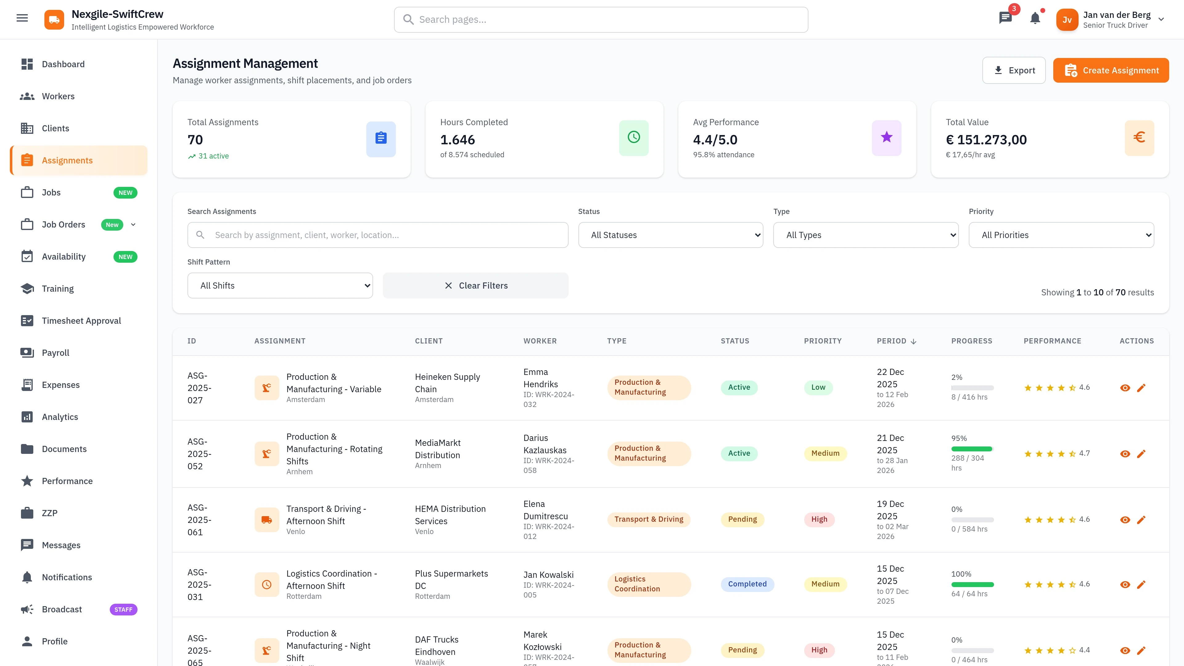 Illustrative preview (sample data, not verified outcomes): Assignments page - Worker job matching and assignment management interface