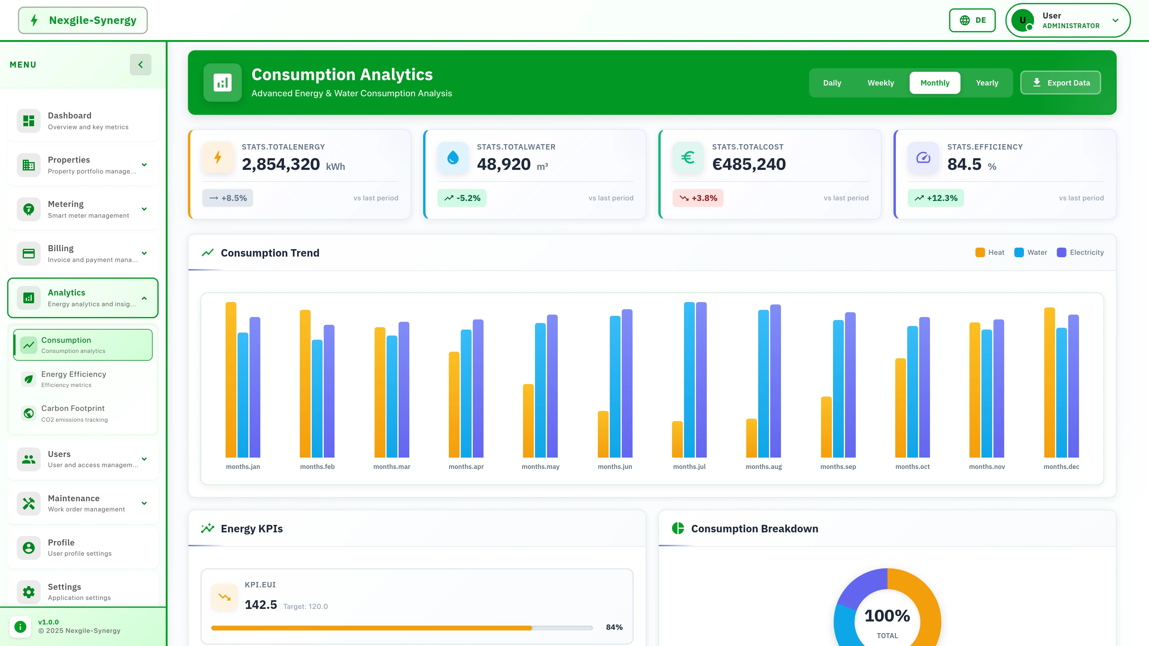 Illustrative preview (sample data, not verified outcomes): Nexgile-Synergy Grid Analytics - Consumption Dashboard