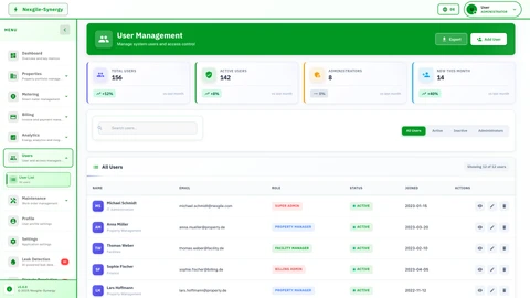 Illustrative preview (sample data, not verified outcomes): Nexgile-Synergy Grid Users - User List Management