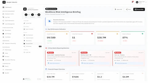 Illustrative preview (sample data, not verified outcomes): Workforce Risk Intelligence Briefing - Executive summary with key performance indicators, critical employee alerts, and financial impact overview