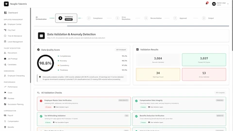 Illustrative preview (sample data, not verified outcomes): Data Validation & Anomaly Detection - 98.8% data quality score with completeness, accuracy, consistency metrics and AI validation checks for SSN, compensation, tax withholding, and benefits