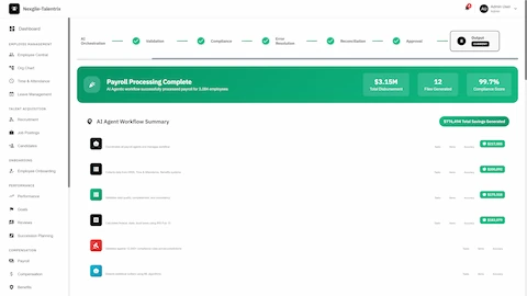 Illustrative preview (sample data, not verified outcomes): Payroll Processing Complete - AI workflow summary showing total disbursement, files generated, compliance score, and agent-by-agent savings breakdown