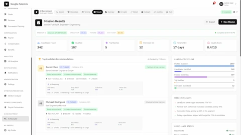 Illustrative preview (sample data, not verified outcomes): Mission Results - Top candidate recommendations with fit scores, candidate pipeline metrics, time-to-hire stats, market insights, and compliance status