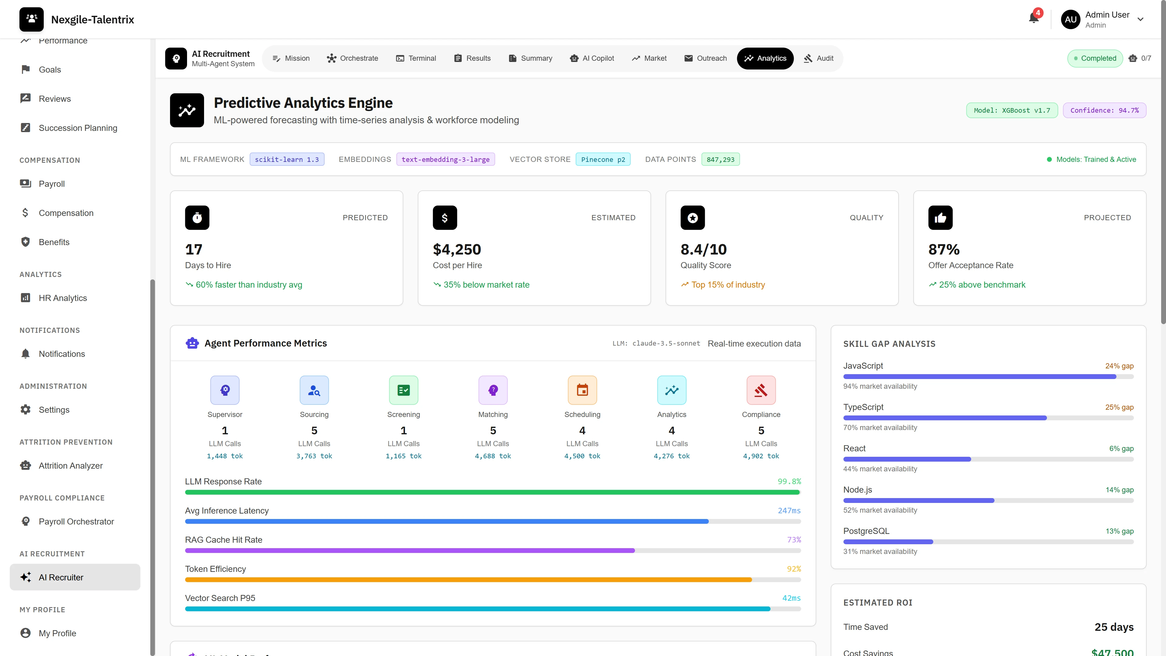 Illustrative preview (sample data, not verified outcomes): Predictive Analytics Engine - ML-powered forecasting with days-to-hire, cost-per-hire predictions, agent performance metrics, skill gap analysis, and estimated ROI calculations
