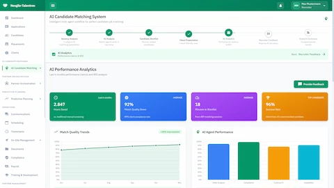 Illustrative preview (sample data, not verified outcomes): AI Performance Analytics - Match quality trends, hours saved metrics, and agent performance comparison