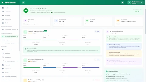 Illustrative preview (sample data, not verified outcomes): Orchestration Cycle Complete - Partner performance rankings with AI recommendations and workflow summary