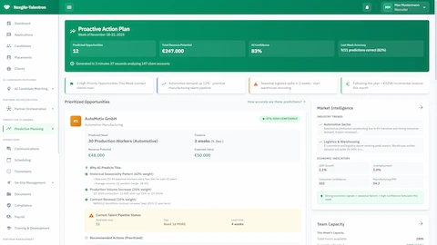 Illustrative preview (sample data, not verified outcomes): Proactive Action Plan - Prioritized opportunities with revenue potential, market intelligence, and team capacity