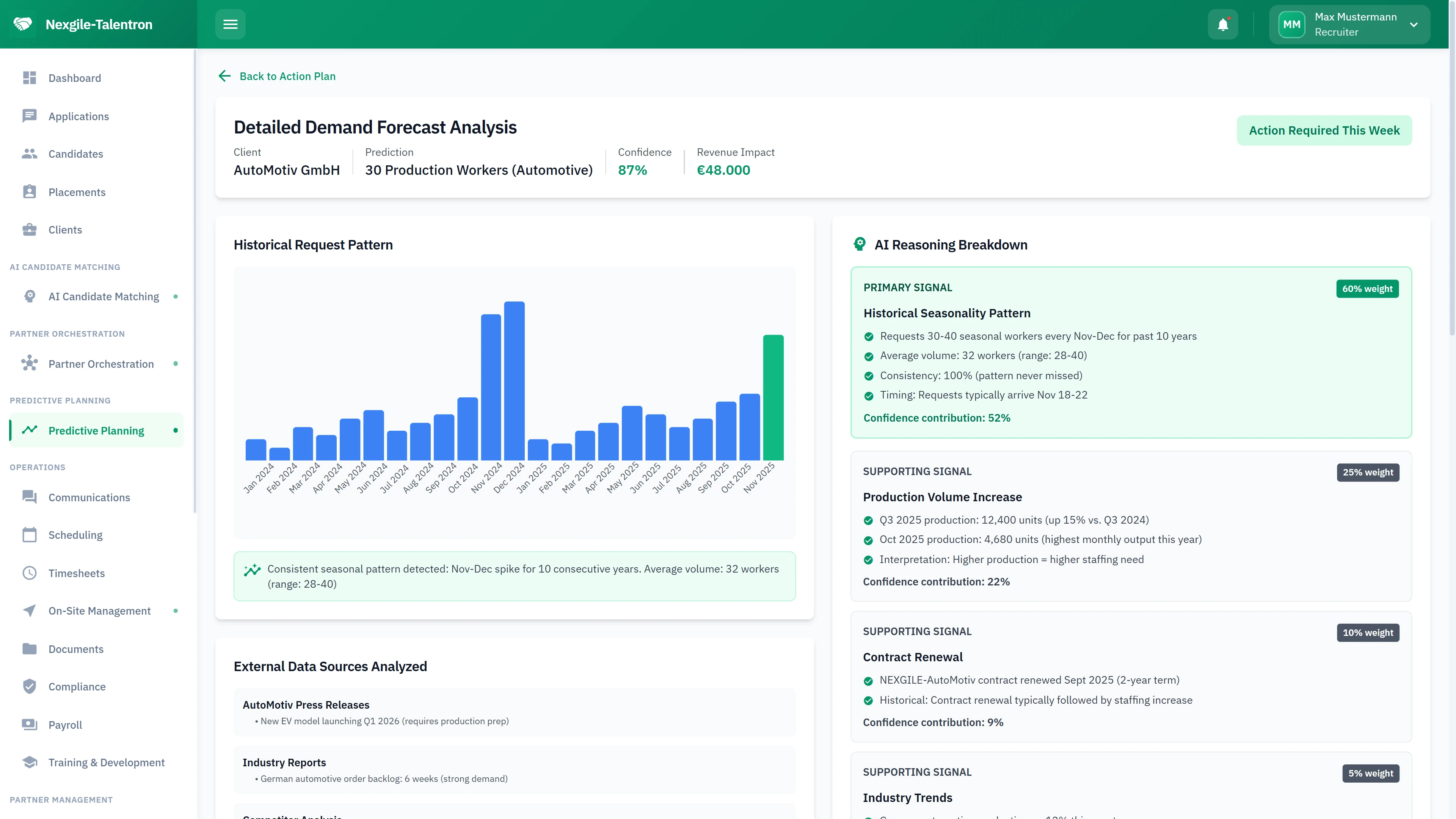 Illustrative preview (sample data, not verified outcomes): Detailed Demand Forecast Analysis - Historical request patterns with AI reasoning breakdown and confidence weights