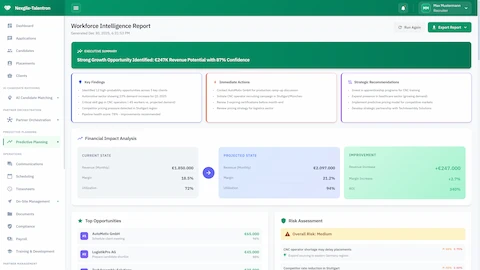 Illustrative preview (sample data, not verified outcomes): Workforce Intelligence Report - Financial impact analysis with top opportunities and risk assessment