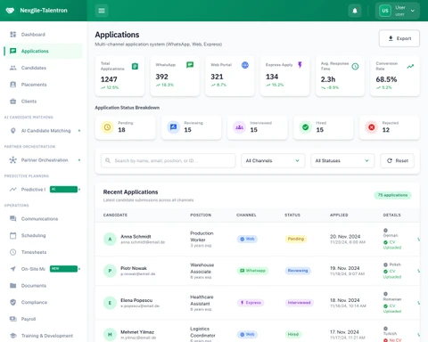 Illustrative preview (sample data, not verified outcomes): Applications Dashboard - Nexgile-Talentron Nexus Portal