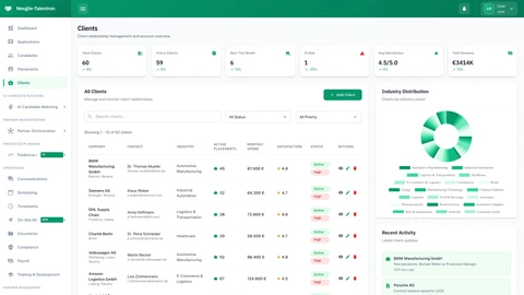 Illustrative preview (sample data, not verified outcomes): Client Management Portal - Clients Overview Screen