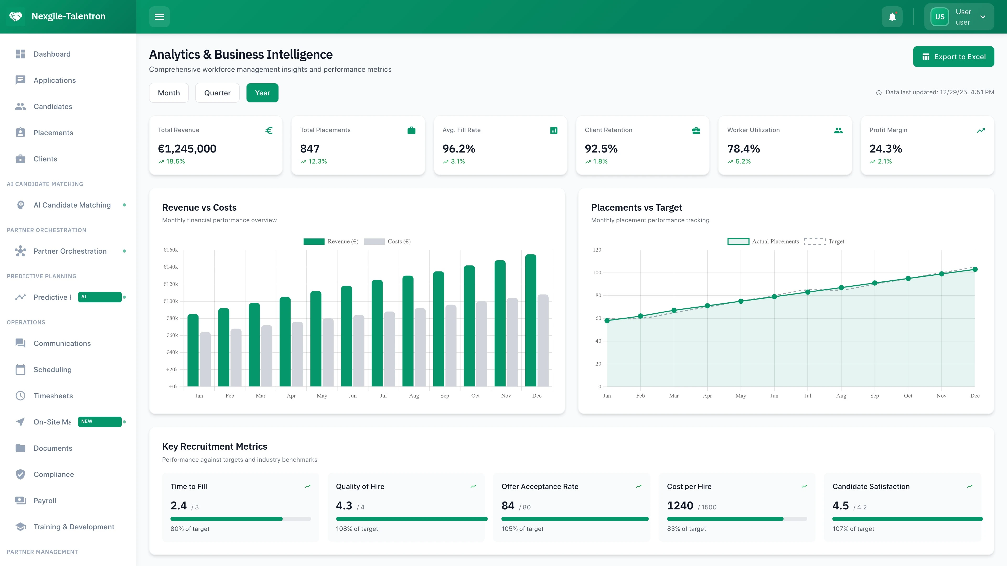 Illustrative preview (sample data, not verified outcomes): Analytics Dashboard - Predictive Workforce Intelligence