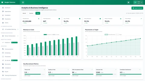 Illustrative preview (sample data, not verified outcomes): Analytics Dashboard - Predictive Workforce Intelligence