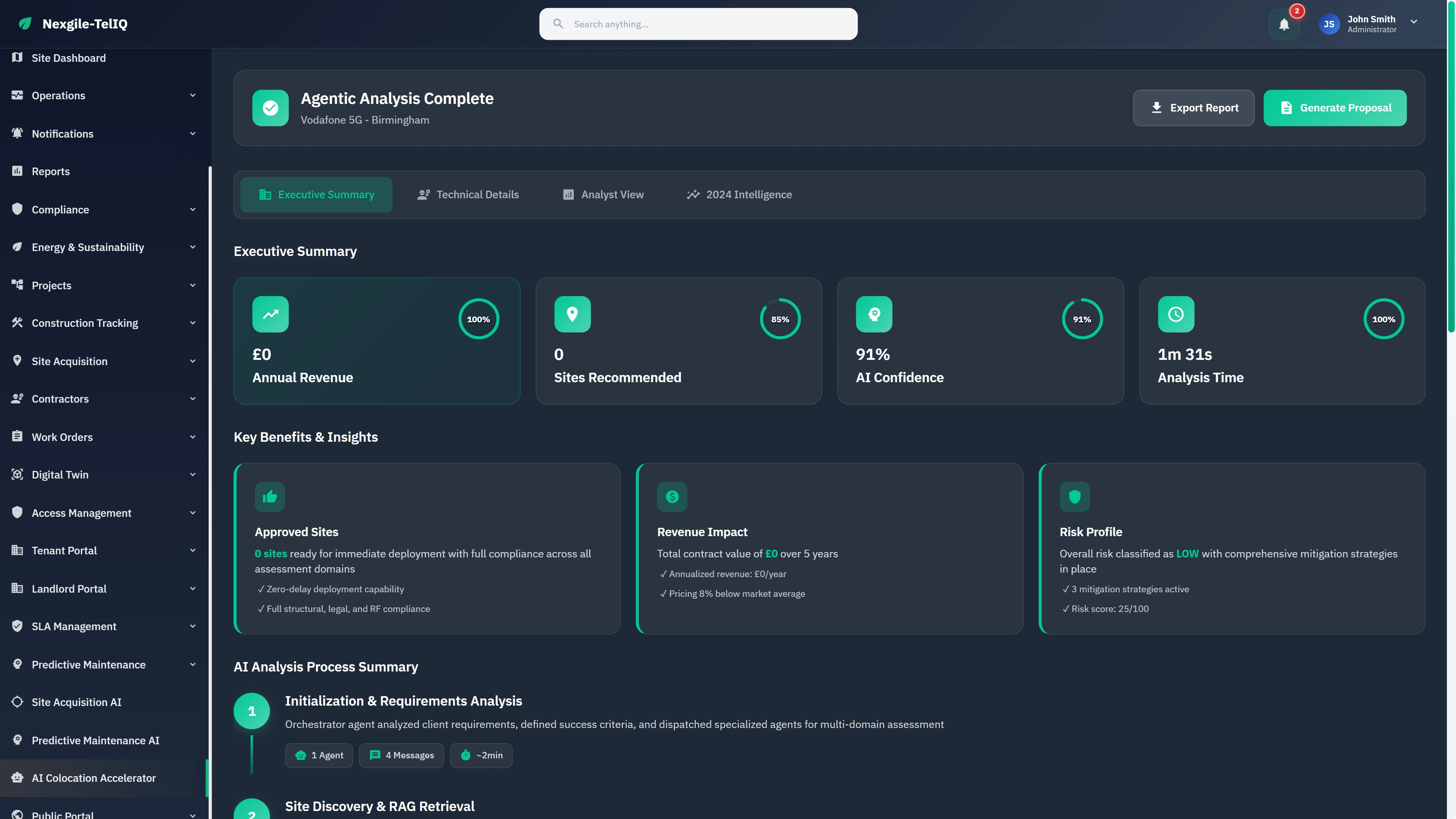 Illustrative preview (sample data, not verified outcomes): Analysis Complete summary with site recommendations, AI confidence scoring, revenue impact assessment, and risk profile analysis