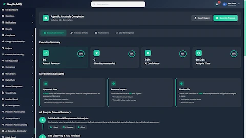 Illustrative preview (sample data, not verified outcomes): Analysis Complete summary with site recommendations, AI confidence scoring, revenue impact assessment, and risk profile analysis