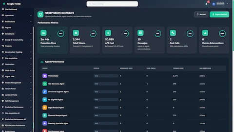Illustrative preview (sample data, not verified outcomes): Observability Dashboard tracking system performance metrics, API costs, token usage, and individual agent execution analytics